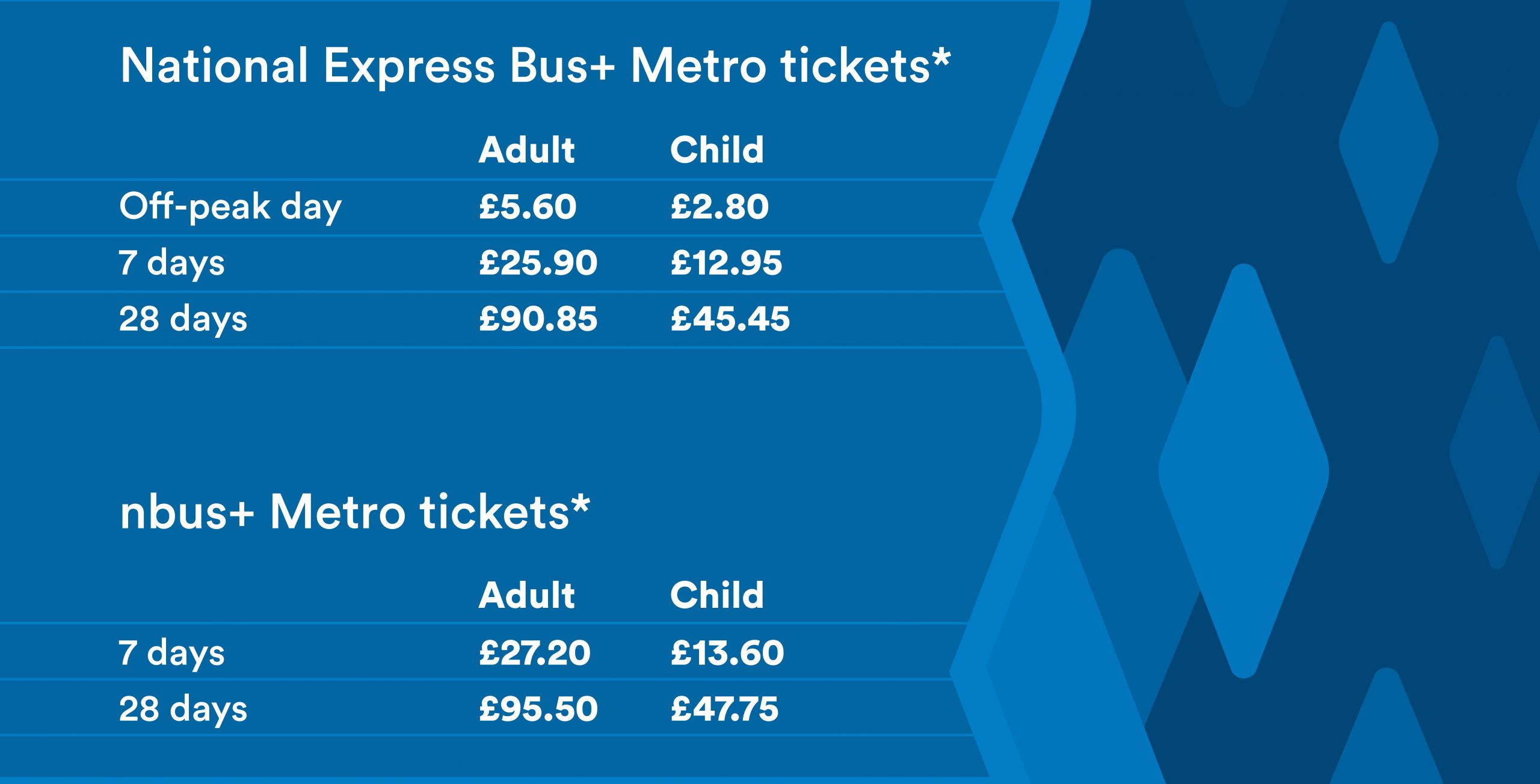 Metro launches Bus+ Metro tickets on the My Metro App - West Midlands Metro